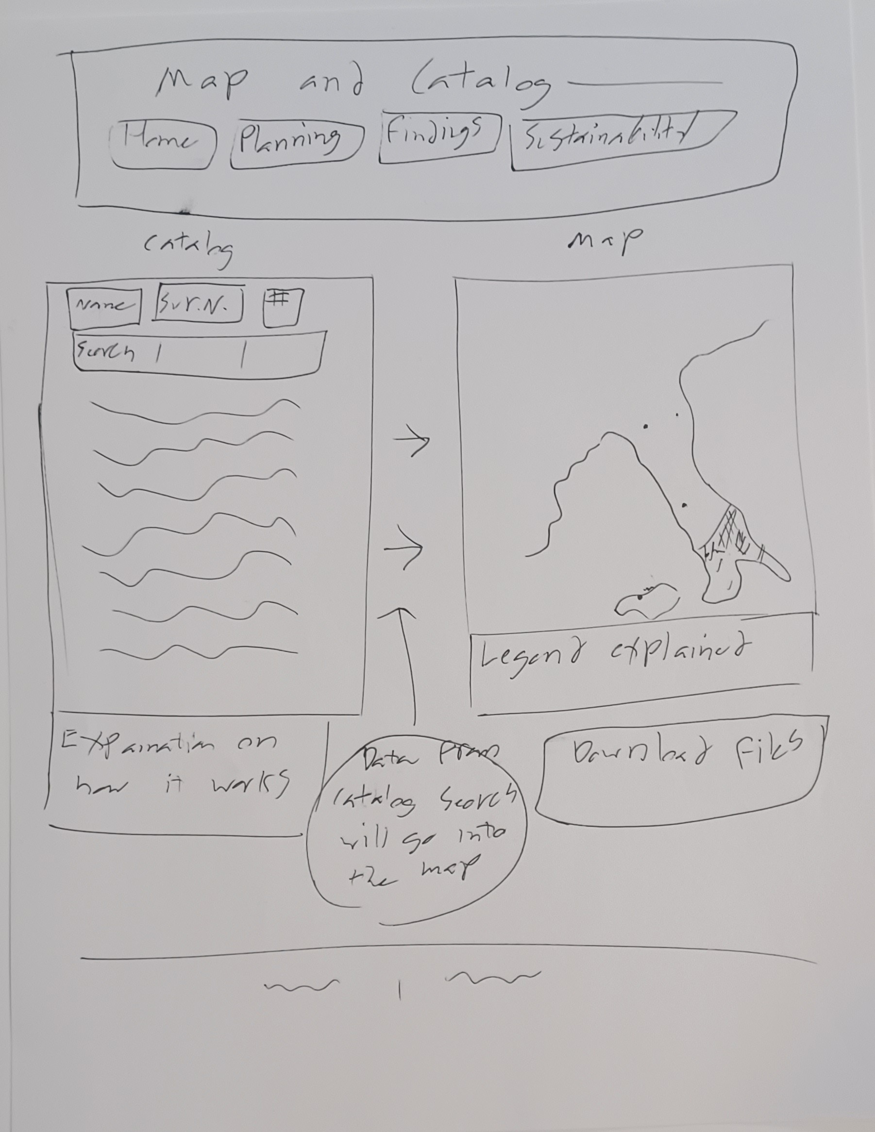 Findings planning paper
