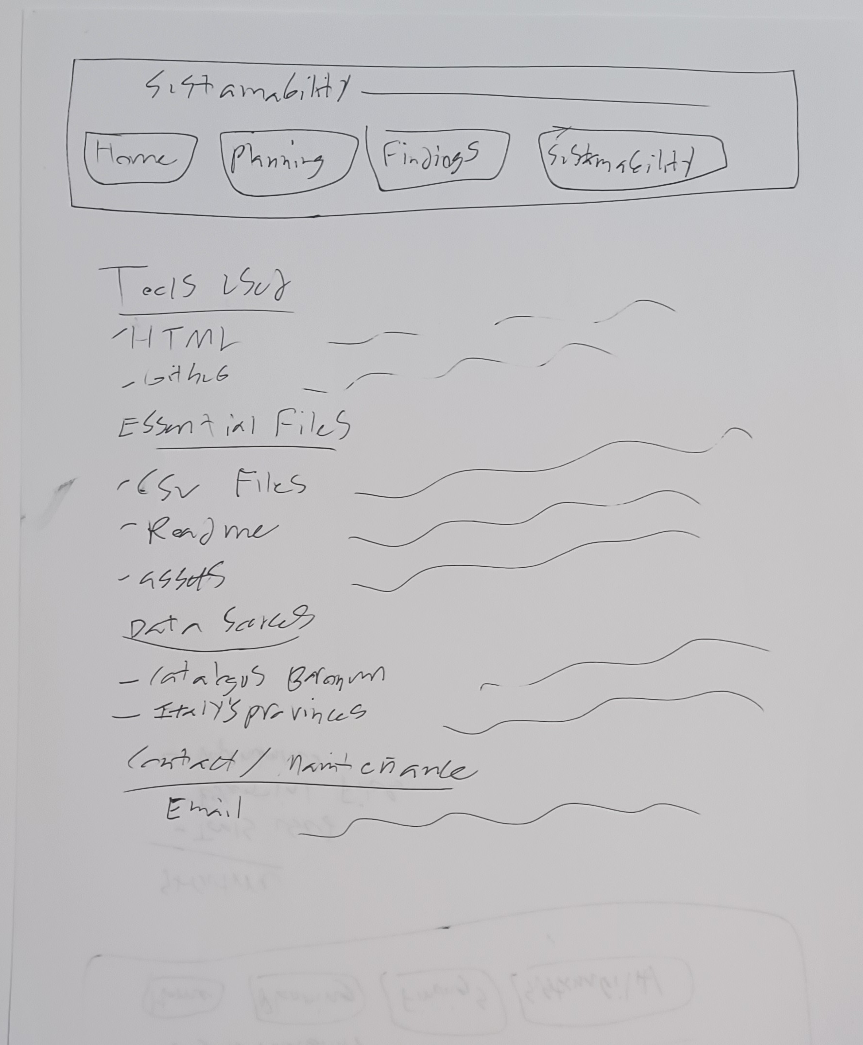 Sustainability planning paper